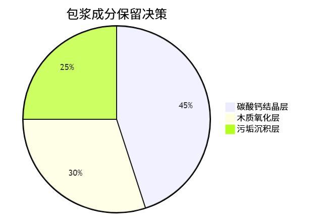 旧木料如何翻新用于雕刻?_木雕木材与处理之九 旧木料如何翻新用于雕刻?_木雕木材与处理之九