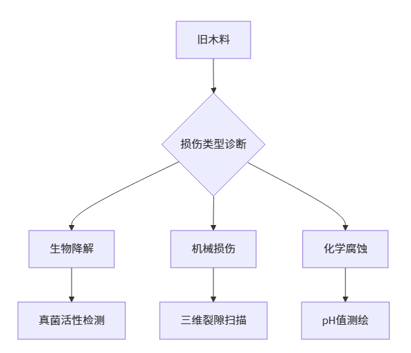 旧木料如何翻新用于雕刻?_木雕木材与处理之九 旧木料如何翻新用于雕刻?_木雕木材与处理之九
