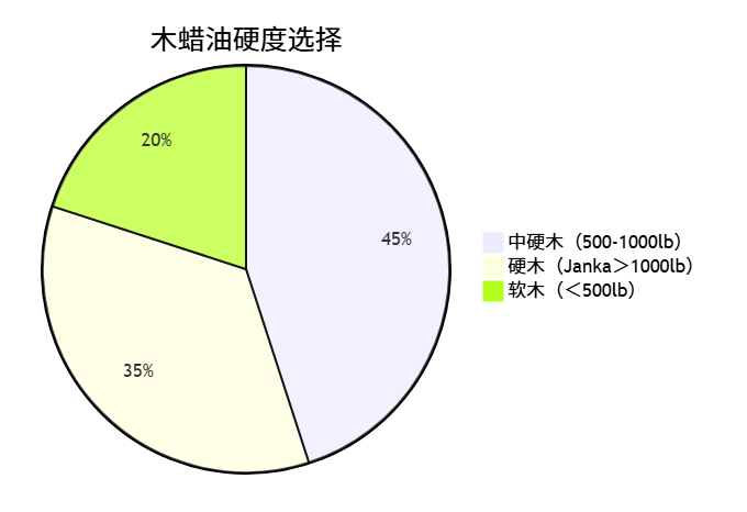 木雕用哪种木蜡油更好?_木雕木材与处理之十 木雕用哪种木蜡油更好?_木雕木材与处理之十