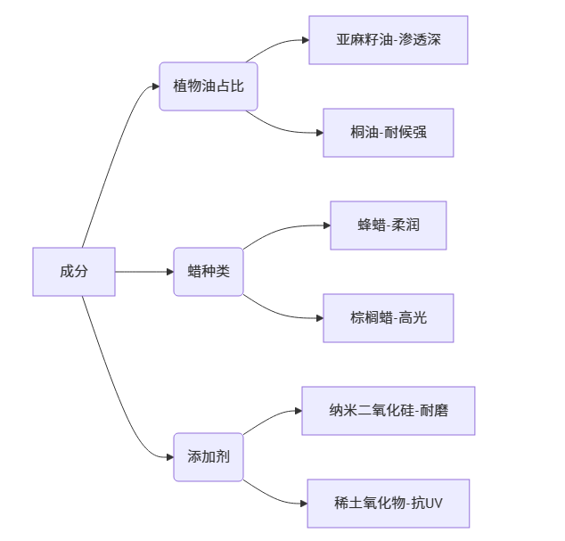 木雕用哪种木蜡油更好?_木雕木材与处理之十 木雕用哪种木蜡油更好?_木雕木材与处理之十