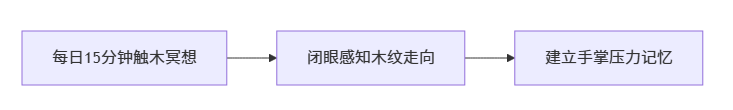 零基础如何自学木雕?_木雕学习与进阶之一 零基础如何自学木雕?_木雕学习与进阶之一