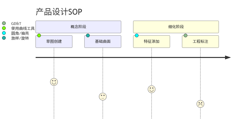 新建文件与标准操作流程介绍_精雕3.5 零基础极速入门_JDSoft ArtForm 3.5教程之八 新建文件与标准操作流程介绍_精雕3.5 零基础极速入门_JDSoft ArtForm 3.5教程之八