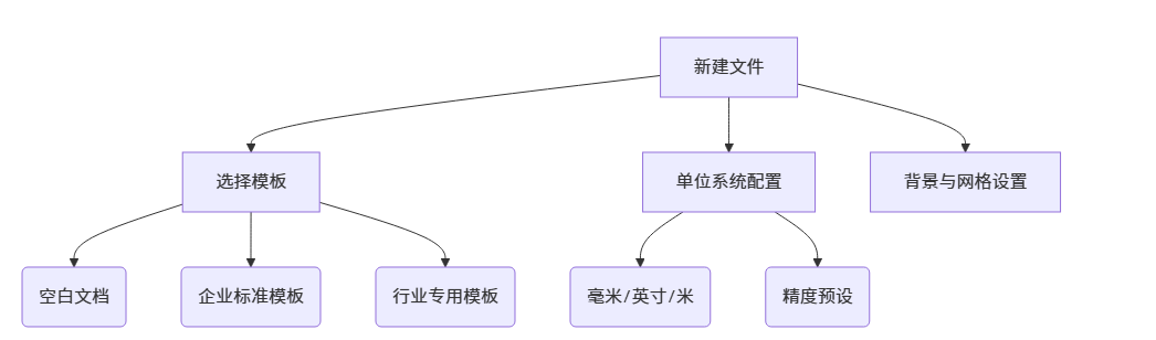 新建文件与标准操作流程介绍_精雕3.5 零基础极速入门_JDSoft ArtForm 3.5教程之八 新建文件与标准操作流程介绍_精雕3.5 零基础极速入门_JDSoft ArtForm 3.5教程之八