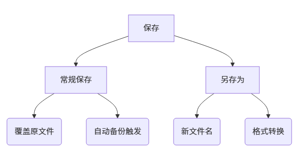 文件保存、另存为与管理_精雕3.5 零基础极速入门_JDSoft ArtForm 3.5教程之九 文件保存、另存为与管理_精雕3.5 零基础极速入门_JDSoft ArtForm 3.5教程之九