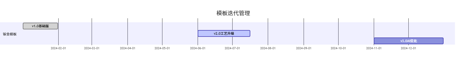 项目模板的应用:提高新建效率_精雕3.5 零基础极速入门_JDSoft ArtForm 3.5教程之十 项目模板的应用:提高新建效率_精雕3.5 零基础极速入门_JDSoft ArtForm 3.5教程之十
