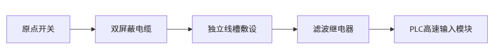 原点信号时有时无_cnc数控雕刻机常见故障大全之六十七 原点信号时有时无_cnc数控雕刻机常见故障大全之六十七