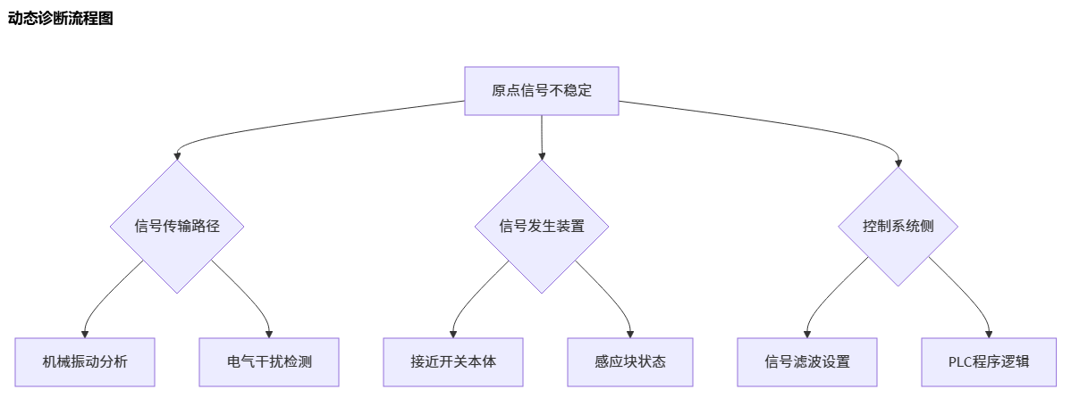 原点信号时有时无_cnc数控雕刻机常见故障大全之六十七 原点信号时有时无_cnc数控雕刻机常见故障大全之六十七