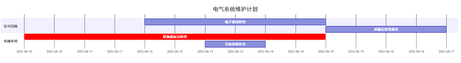 触发信号但系统不识别_cnc数控雕刻机常见故障大全之六十八 触发信号但系统不识别_cnc数控雕刻机常见故障大全之六十八