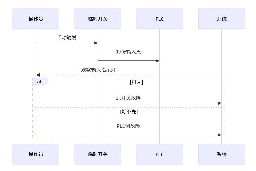 触发信号但系统不识别_cnc数控雕刻机常见故障大全之六十八 触发信号但系统不识别_cnc数控雕刻机常见故障大全之六十八