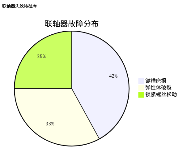 触发信号但系统不识别_cnc数控雕刻机常见故障大全之六十八 触发信号但系统不识别_cnc数控雕刻机常见故障大全之六十八