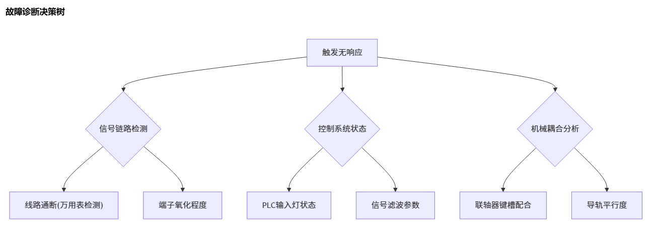 触发信号但系统不识别_cnc数控雕刻机常见故障大全之六十八 触发信号但系统不识别_cnc数控雕刻机常见故障大全之六十八