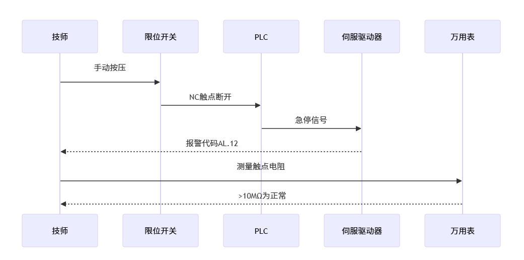 Y轴仅能向负方向移动_cnc数控雕刻机常见故障大全之七十 Y轴仅能向负方向移动_cnc数控雕刻机常见故障大全之七十