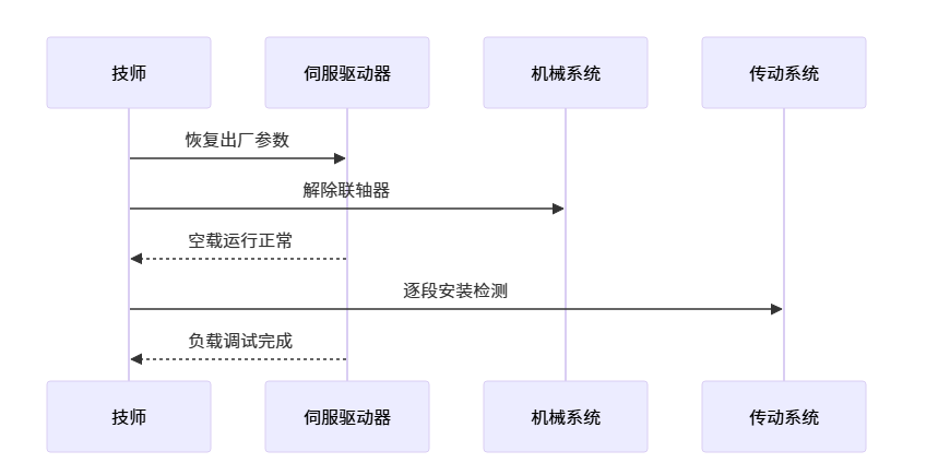 手轮反向移动时电机抖动不转_cnc数控雕刻机常见故障大全之七十一 手轮反向移动时电机抖动不转_cnc数控雕刻机常见故障大全之七十一