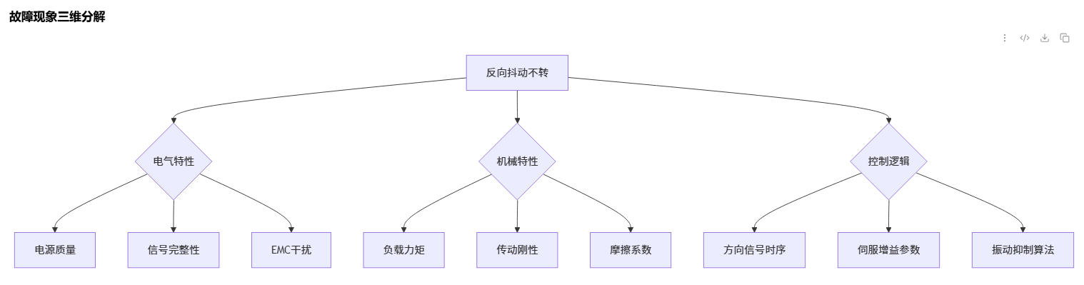 手轮反向移动时电机抖动不转_cnc数控雕刻机常见故障大全之七十一 手轮反向移动时电机抖动不转_cnc数控雕刻机常见故障大全之七十一