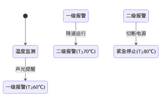 雕刻机加工时外壳局部超温_cnc数控雕刻机常见故障大全之七十二 雕刻机加工时外壳局部超温_cnc数控雕刻机常见故障大全之七十二