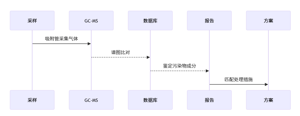 雕刻机加工时均匀过热有异味_cnc数控雕刻机常见故障大全之七十三 雕刻机加工时均匀过热有异味_cnc数控雕刻机常见故障大全之七十三