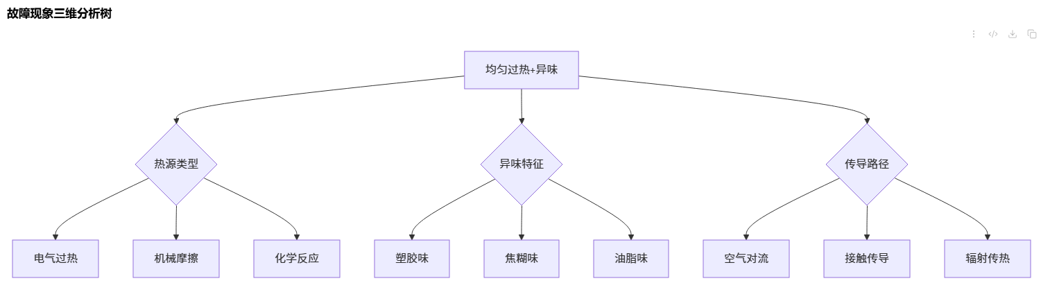 雕刻机加工时均匀过热有异味_cnc数控雕刻机常见故障大全之七十三 雕刻机加工时均匀过热有异味_cnc数控雕刻机常见故障大全之七十三