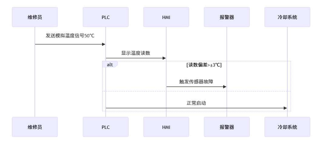 雕刻机冷态启动即过热_cnc数控雕刻机常见故障大全之七十六 雕刻机冷态启动即过热_cnc数控雕刻机常见故障大全之七十六