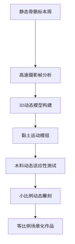 动物木雕的动态感如何表现?_木雕学习与进阶之九 动物木雕的动态感如何表现?_木雕学习与进阶之九