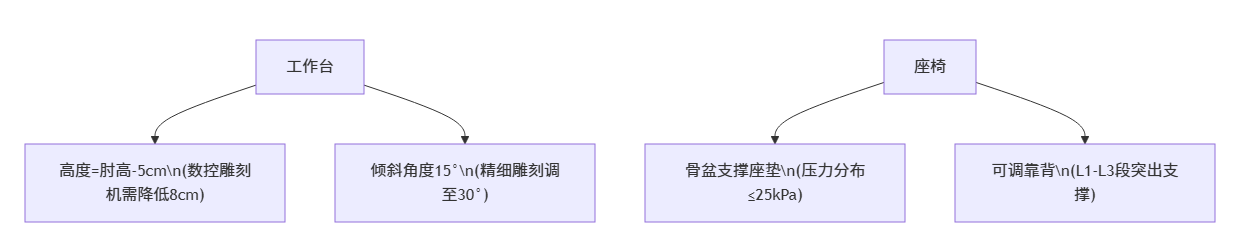长期雕刻如何预防腰椎病?_木雕安全与健康之二 长期雕刻如何预防腰椎病?_木雕安全与健康之二