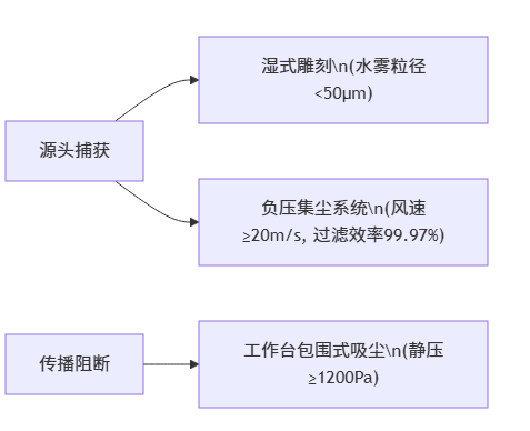 木屑粉尘对健康有害吗?如何防护?_木雕安全与健康之三 木屑粉尘对健康有害吗?如何防护?_木雕安全与健康之三