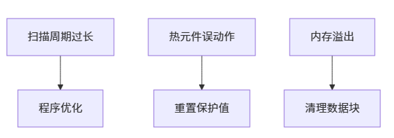 雕刻设备间歇性停止_cnc数控雕刻机常见故障大全之七十九 雕刻设备间歇性停止_cnc数控雕刻机常见故障大全之七十九