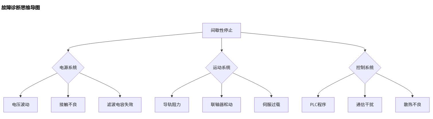 雕刻设备间歇性停止_cnc数控雕刻机常见故障大全之七十九 雕刻设备间歇性停止_cnc数控雕刻机常见故障大全之七十九