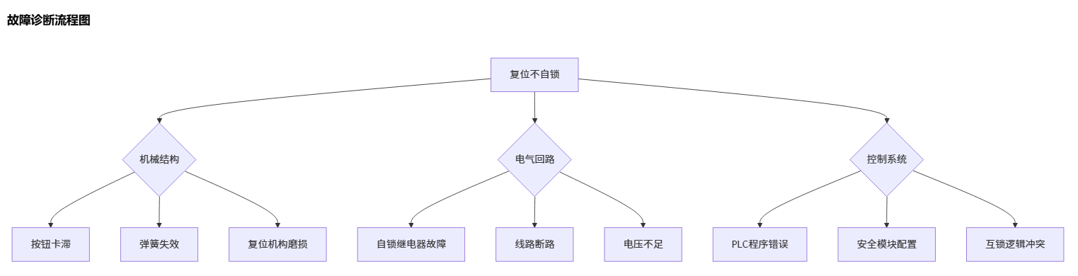 急停按钮复位后不自锁_cnc数控雕刻机常见故障大全之八十 急停按钮复位后不自锁_cnc数控雕刻机常见故障大全之八十