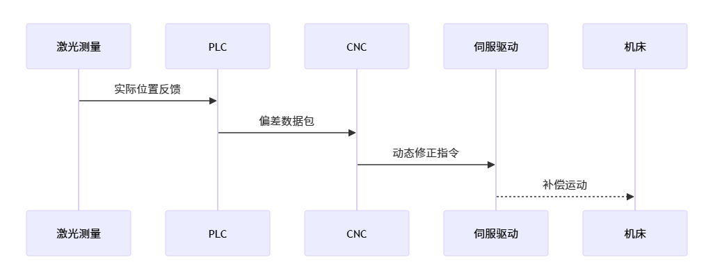 雕刻加工时尺寸偏差_cnc数控雕刻机常见故障大全之八十一 雕刻加工时尺寸偏差_cnc数控雕刻机常见故障大全之八十一