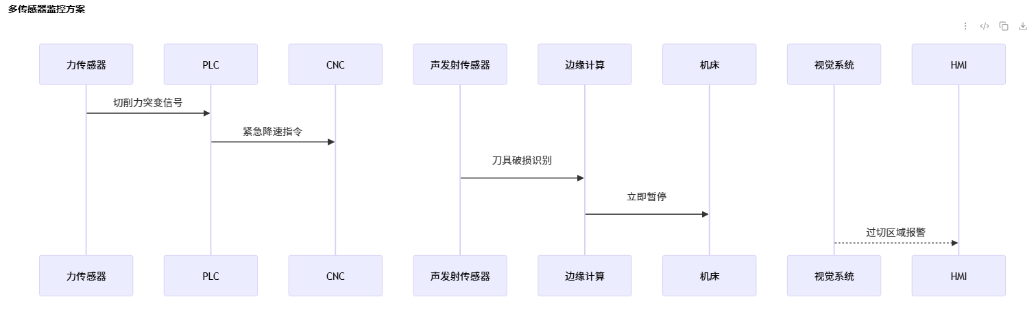 雕刻加工时过切_cnc数控雕刻机常见故障大全之八十二 雕刻加工时过切_cnc数控雕刻机常见故障大全之八十二