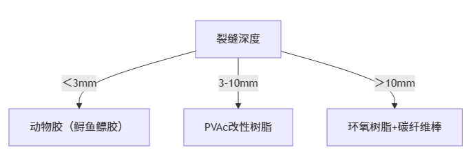 开裂的木雕如何修复?_木雕作品的保存与修复之三 开裂的木雕如何修复?_木雕作品的保存与修复之三