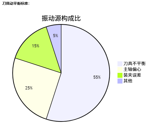 雕刻机加工的工件轮廓变形_cnc数控雕刻机常见故障大全之八十四 雕刻机加工的工件轮廓变形_cnc数控雕刻机常见故障大全之八十四