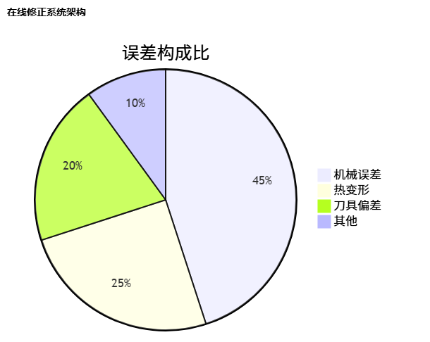 雕刻加工时刀具路径偏离_cnc数控雕刻机常见故障大全之八十五 雕刻加工时刀具路径偏离_cnc数控雕刻机常见故障大全之八十五